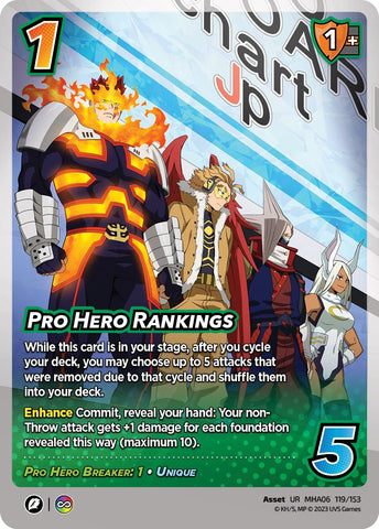 Pro Hero Rankings [Jet Burn]
